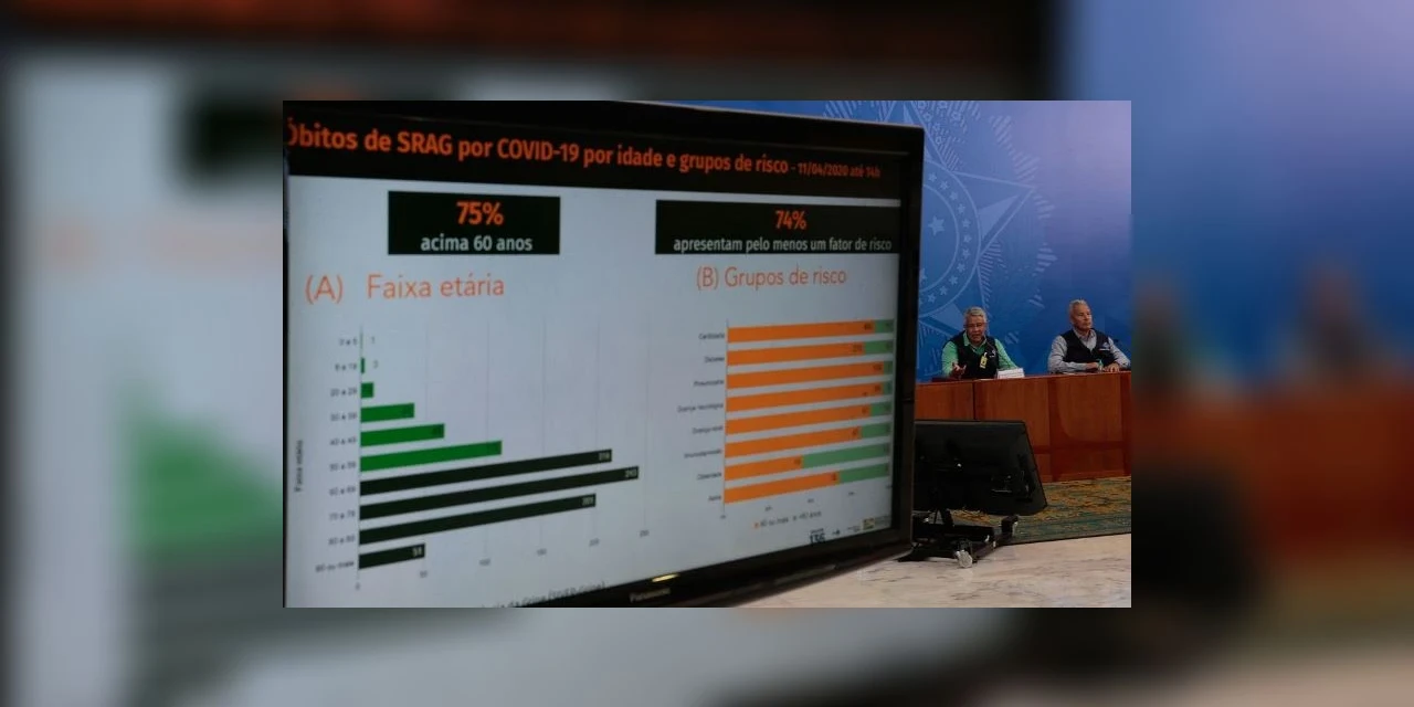 Brasil registra 1.124 óbitos pela covid-19; são mais de 20,7 mil casos