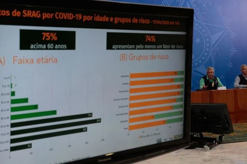 Ponta Grossa registra 24º caso de Coronavírus