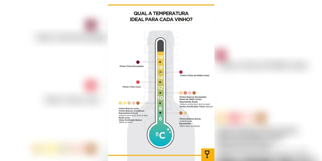Descubra o que mata o sabor do vinho.