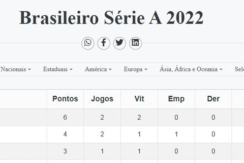 Confira a tabela do Brasileirão Série A 2022