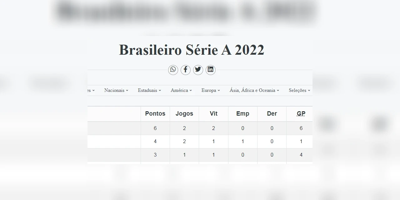 Confira a tabela do Brasileirão Série A 2022