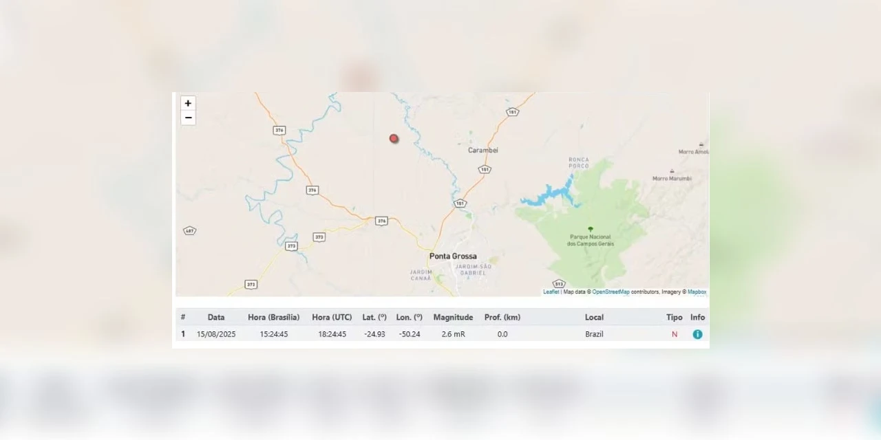 Três bairros registram terremoto em Ponta Grossa